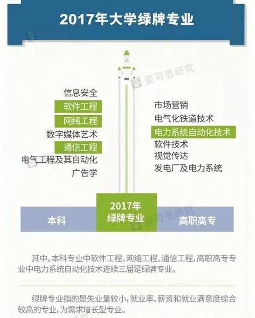教育部亮紅牌 網(wǎng)絡(luò)工程等專(zhuān)業(yè)面臨撤銷(xiāo)與預(yù)警，高等教育專(zhuān)業(yè)結(jié)構(gòu)再調(diào)整