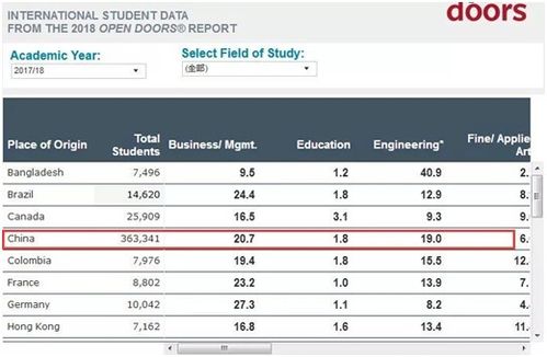 2019年新調(diào)查 自費(fèi)出國留學(xué)中介服務(wù)現(xiàn)狀與展望