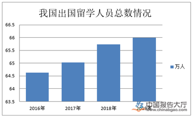留學(xué)中介行業(yè) 自費出國留學(xué)服務(wù)的發(fā)展前景與挑戰(zhàn)