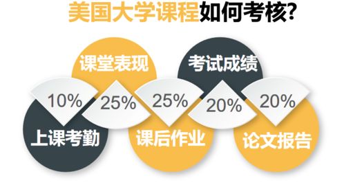 有了GPA成長計劃，家人再也不用擔(dān)心我出國留學(xué)了——論自費留學(xué)中介服務(wù)的價值提升